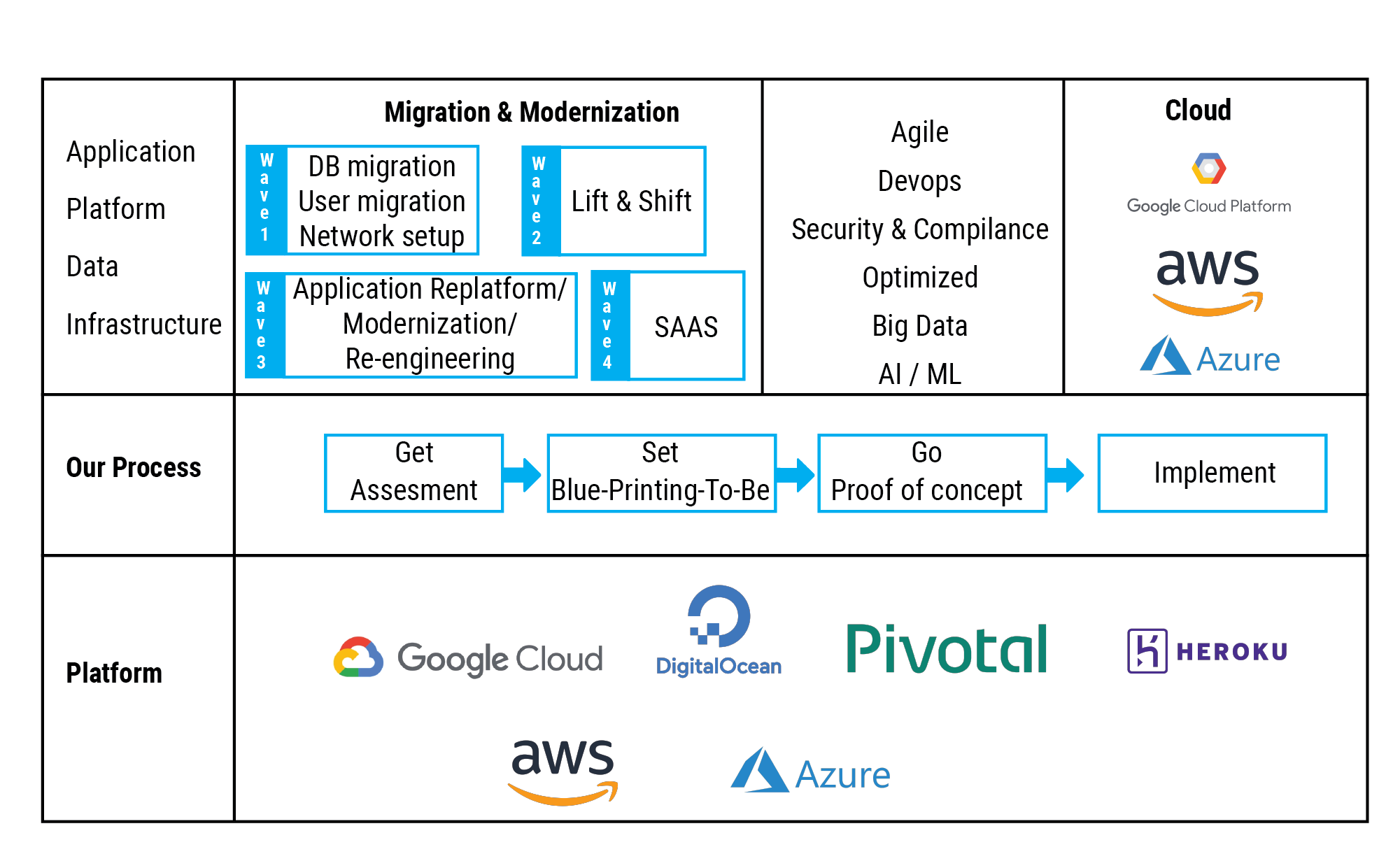 legacy app modernization process