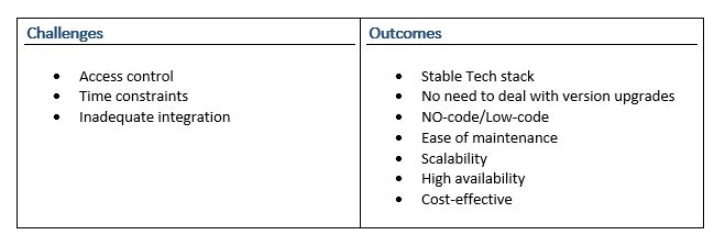 application modernization services