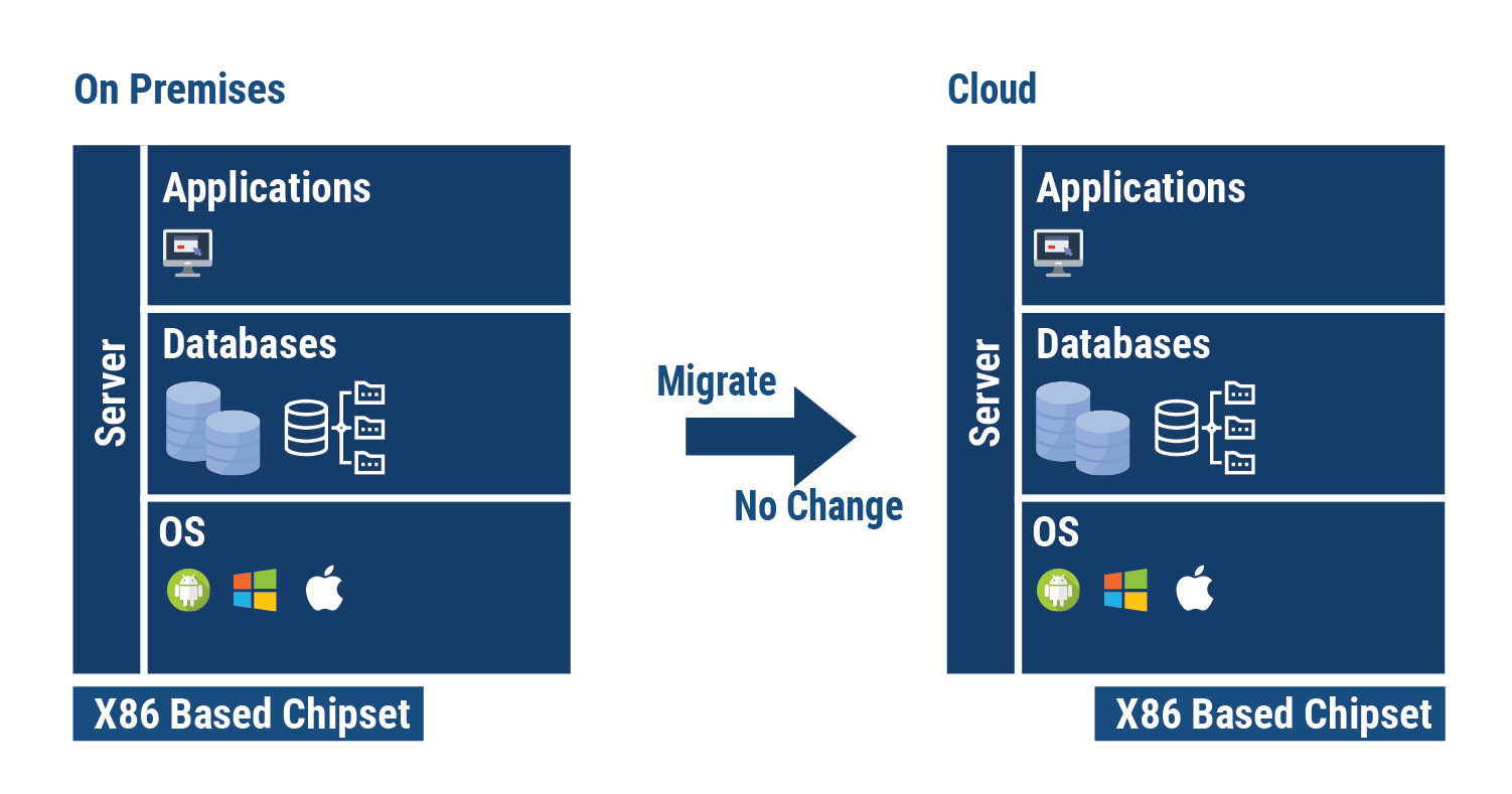 legacy software modernization