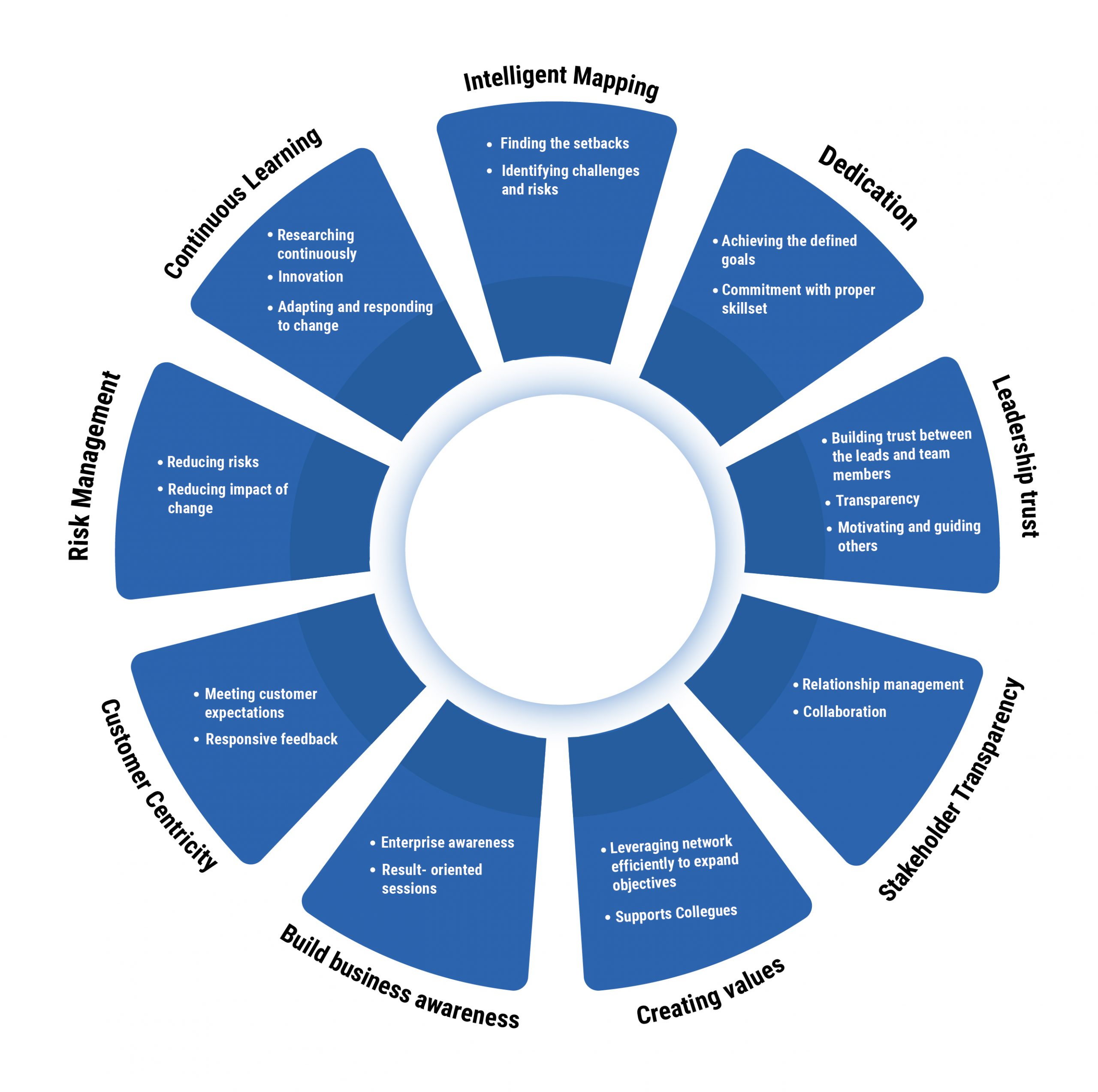 enterprise agile transformation